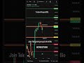 Nifty Prediction for tomorrow| nifty analysis for 15 May 2026 #sharemarket #nifty #trading #nsr