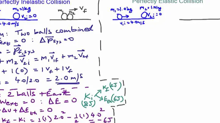 Slice167 Momentum and energy considerations in elastic and inelasic collisions
