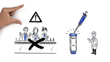 GENE-UP SIMPLIFIED REAL TIME PCR