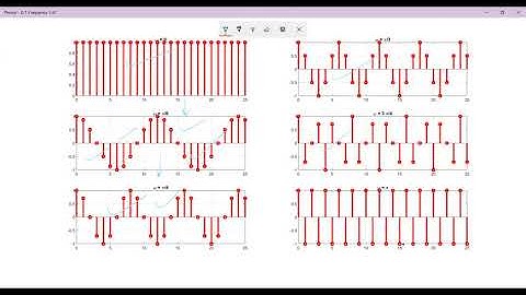 Lec-11e Illustration of Maximum frequency in Discrete Time Signal