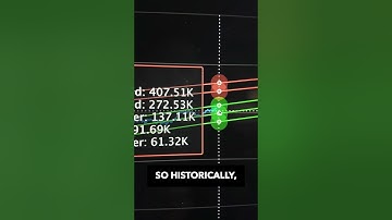 Bitcoin Logarithmic Regression Bands