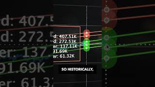 Bitcoin Logarithmic Regression Bands
