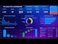 hr analyst dashboard in power bi | #power bi