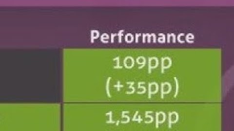 easiest way to get 100 pp as a 6 digits