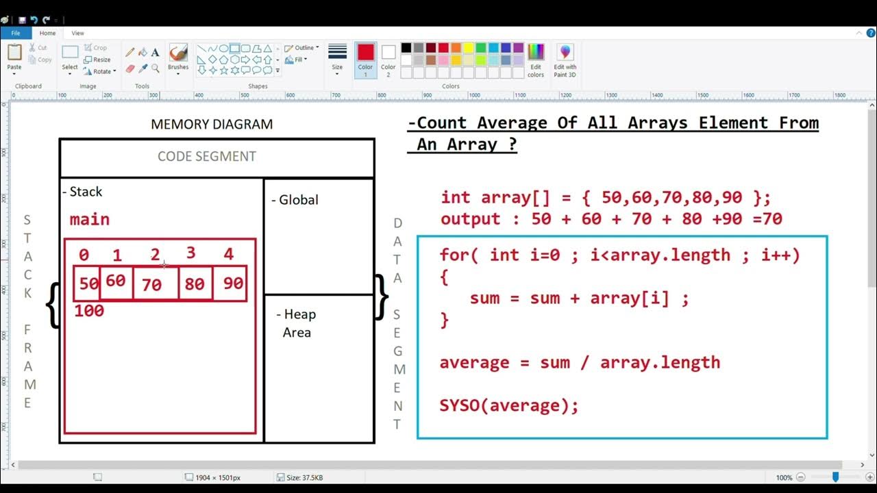 Java Program | Count Average | How To Count Average Elements From An ...