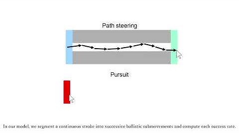 Servo-Gaussian Model to Predict Success Rates in Manual Tracking: Path Steering and Pursuit of ...