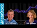 Finding trading opportunities featuring zo and john bollinger