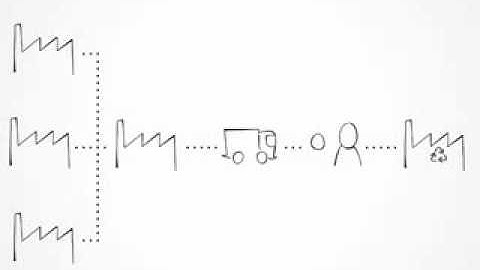 Enviroffice - Concept video