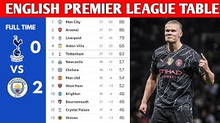 MATCHWEEK 37 | ENGLISH PREMIER LEAGUE TABLE UPDATED TODAY | PREMIER LEAGUE STANDING 2023/2024