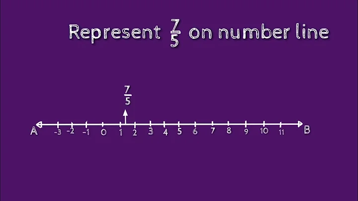 How to represent 7/5 on number line. shsirclasses.