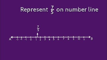 How to represent 7/5 on number line. shsirclasses.