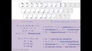 Корейский язык. Хангыль, часть 5. Правила чтения. Самая большая сборка всех правил! Корейский язык. Хангыль, часть 5. Правила чтения. Самая большая сборка всех правил!