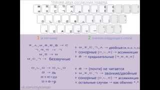 Корейский язык. Хангыль, часть 5. Правила чтения. Самая большая сборка всех правил!