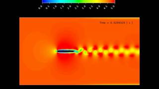 Vortex shedding from a magnetic drive read-and-write head - velocity