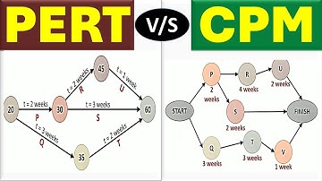 PERT  v/s  CPM: Difference between them with definition & Comparison Chart #pert #cpm