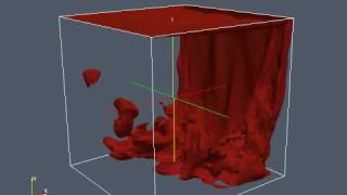 Cubic cavity flow, Re=10000