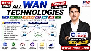 VPNs, MPLS L3VPN, MPLS L2VPN, GRE, IPsec, NAT, PAT | All WAN Technologies | CCNAto-CCIE Training