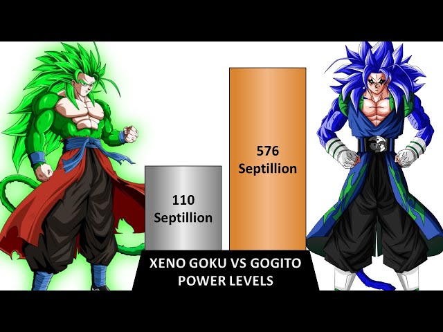 Xeno Goku vs Super Tengen Toppa Gurren Lagann Power Levels 