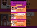 suryapet (telangana) assembly election result 2023 #telangana #election #government