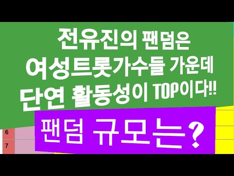 전유진의 팬덤은 여성트롯 가수들 가운데 단연 활동성이 Top이다!! 팬덤의 규모는 어느 정도인가?