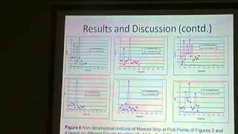 Passing ship effect on a moored ship a numerical study (1).flv