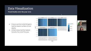 Stat 1601 Final Project