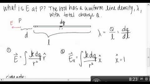 APPC Electric Field due to charge distribution