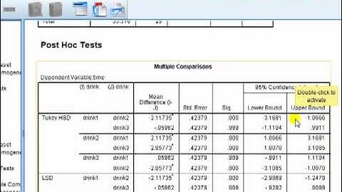 ANOVA post hoc tests: Tukey HSD, LSD