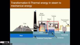 Energy Transformation-Powering a Fan