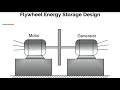 Flywheels as Green Energy Storage Devices