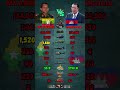 Myanmar vs Cambodia Military Power Comparison 2026