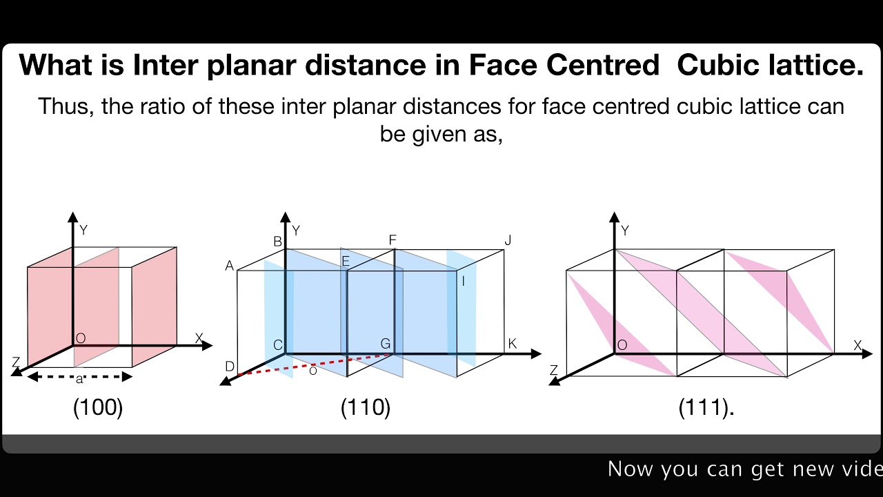 What Is Inter Planner Distance In Face Centred Cubic Lattice Solid what-is-inter-planner-distance-in-face-centred-cubic-lattice-solid