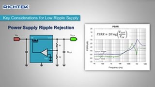 LDO as Ripple Suppressor