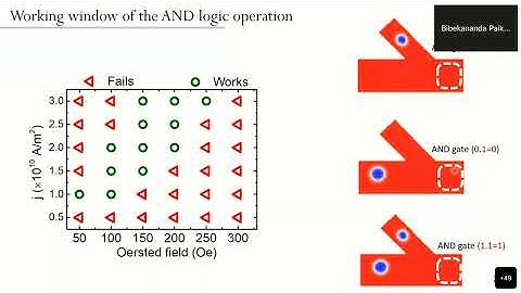 OSW-2022 |Bibekananda Paikaray |Gate controlled Skyrmion based Logic |Spintronics