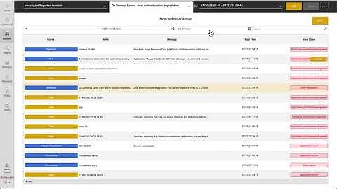 Evolven - Root Cause Analysis