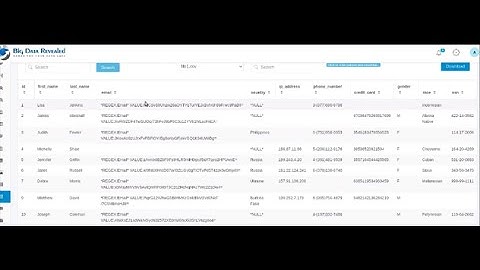 Decentralize & Validation of FHIR & Compliance & Healthcare are changing & how IT must deliver