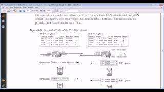 CCNA Tutorial - RIP - Part 2A - Loop Prevention