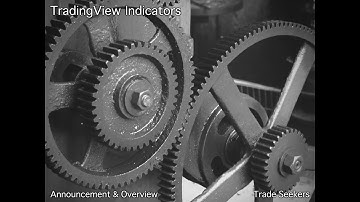 Market Internals Indicator Announcement & Review