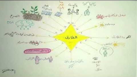 الخرائط الذهنية لسور القرآن سورة الطارق