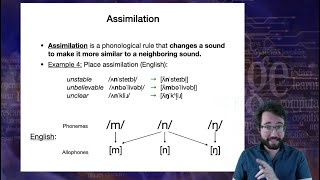 Introduction to Linguistics: Phonology 3