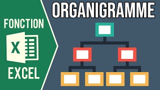 EXCEL  CRÉER UN ORGANIGRAMME (Automatiquement avec des données sur Word OU Manuellement sur Excel)