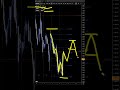 USDCAD Forecast and Technical Analysis for July 20, 2026