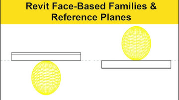 Face Based Families and Reference Planes
