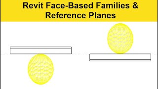 Face Based Families and Reference Planes