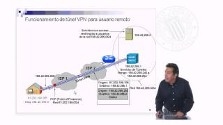 Redes Virtuales |  | UPV