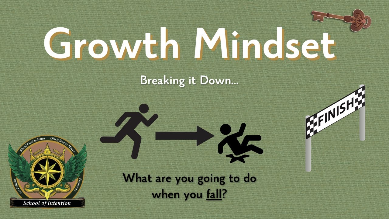 Breaking Down the Growth Mindset - YouTube
