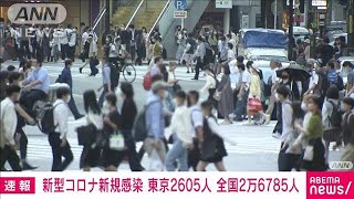 【速報】東京都で2605人　全国で2万6785人の新規感染者　新型コロナ(2022年10月8日)