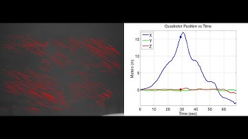 Visual Odometry Results : CartersDam-03