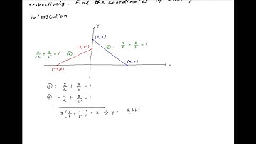 Find point of intersection of two lines with X-intercepts a and -a, and Y-intercepts b and b