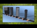 GARDENA Sprinklersystem Schulungsfilm 25-32mm